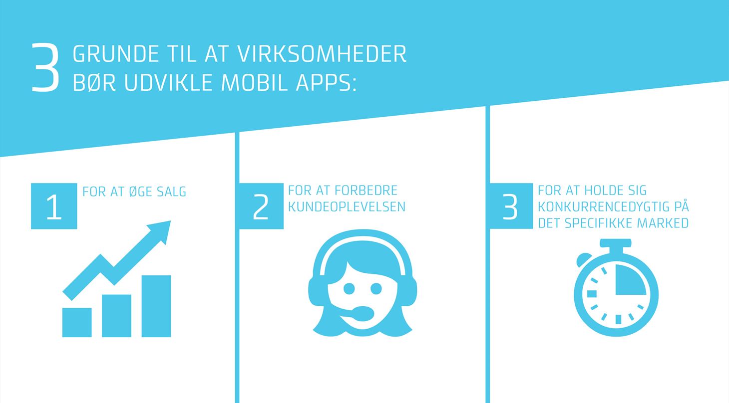 infographic - 3 grunde til at virksomheder bør udvikle mobile apps