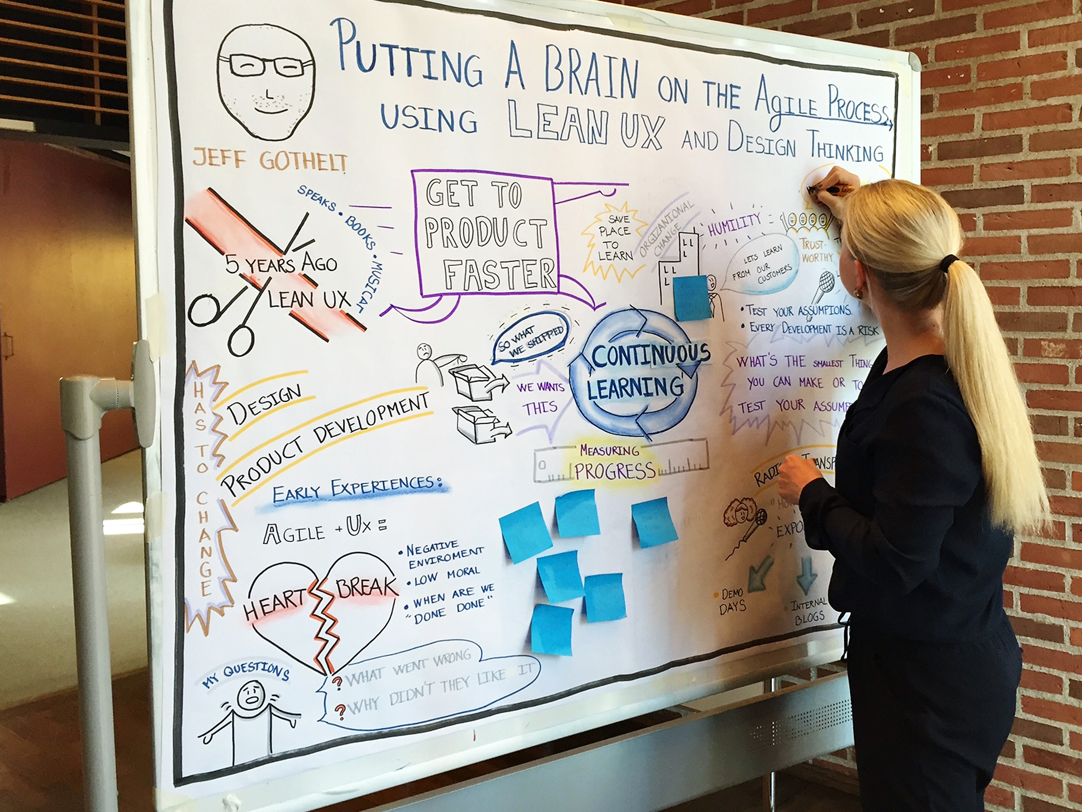 F� 4 tips til grafisk facilitering