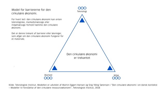 Trekant - Model - Analyse og Erhvervsfremme