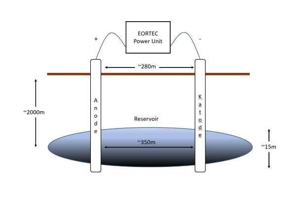 EOR - Tegning