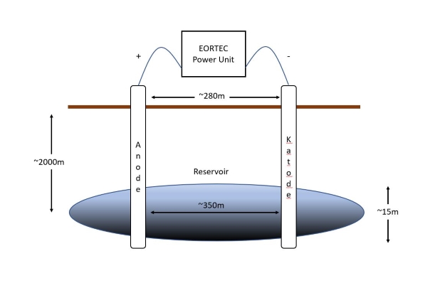 EOR - Tegning