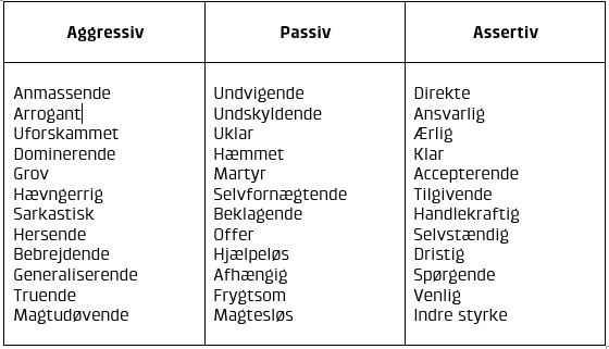 Oversigt over kommunikativ adfrd