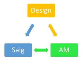 Design-Salg-AM
