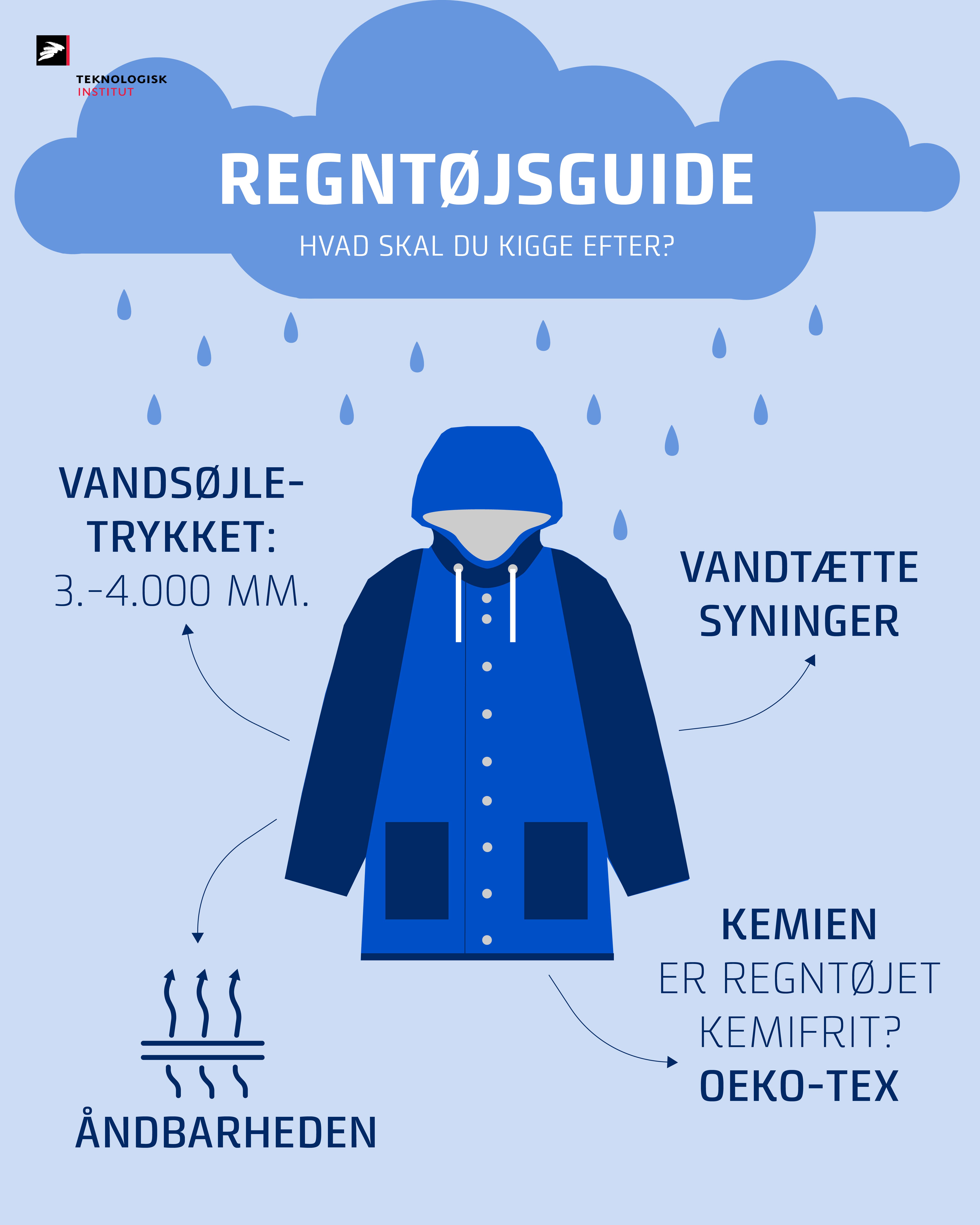 regntjsguide sdan vlger du regntj