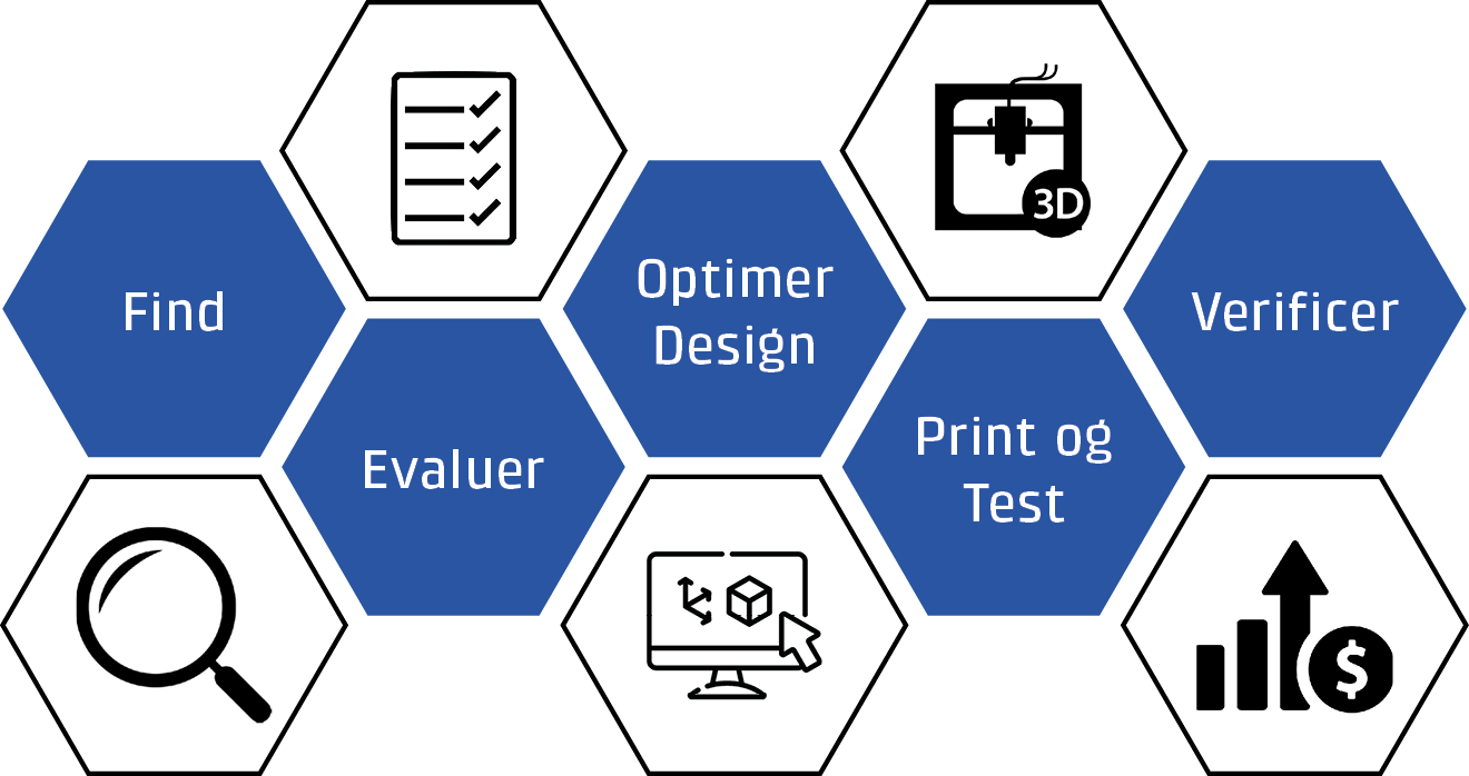 Grafisk procesmodel for 3D-print