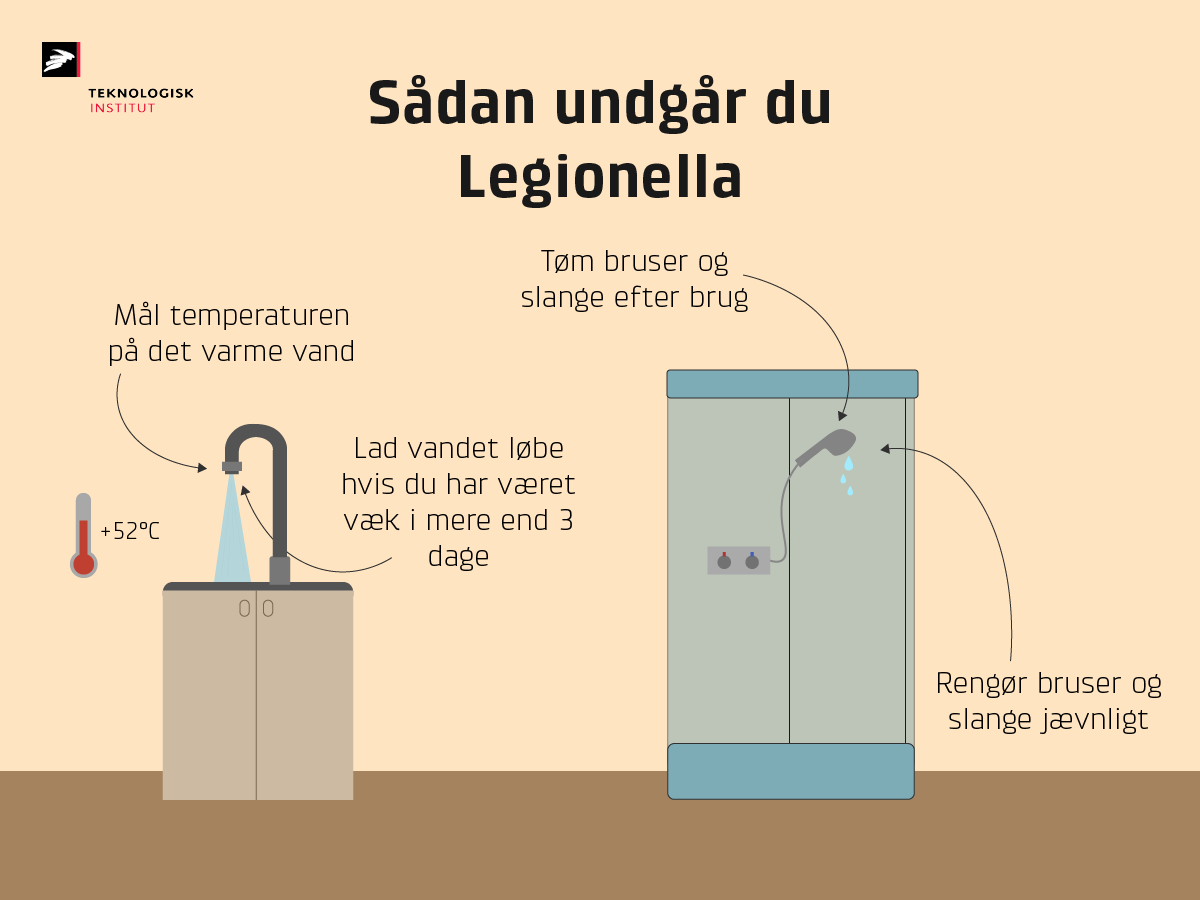 Inforgrafik med gode rd til at undg legionella i hjemmet