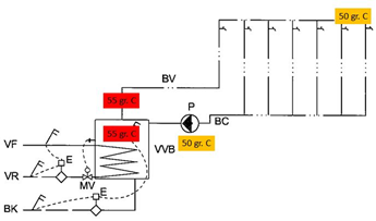 illustration der viser temperaturforhold, som de br vre i en strre varmt-brugsvandsinstallation