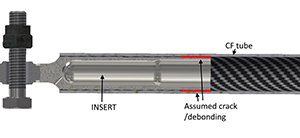 Grafisk rendering af hjulophng