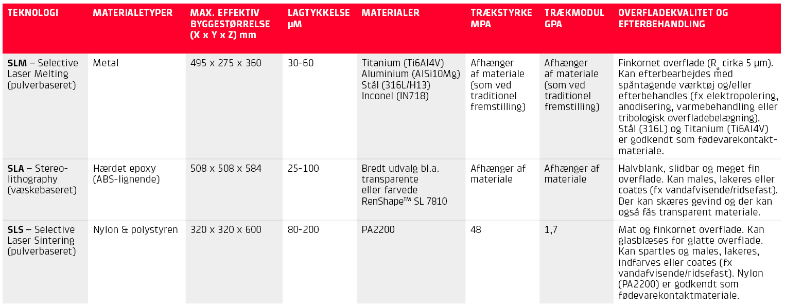 Tabel med maskiner