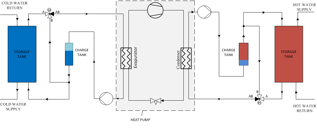 Tanksystem