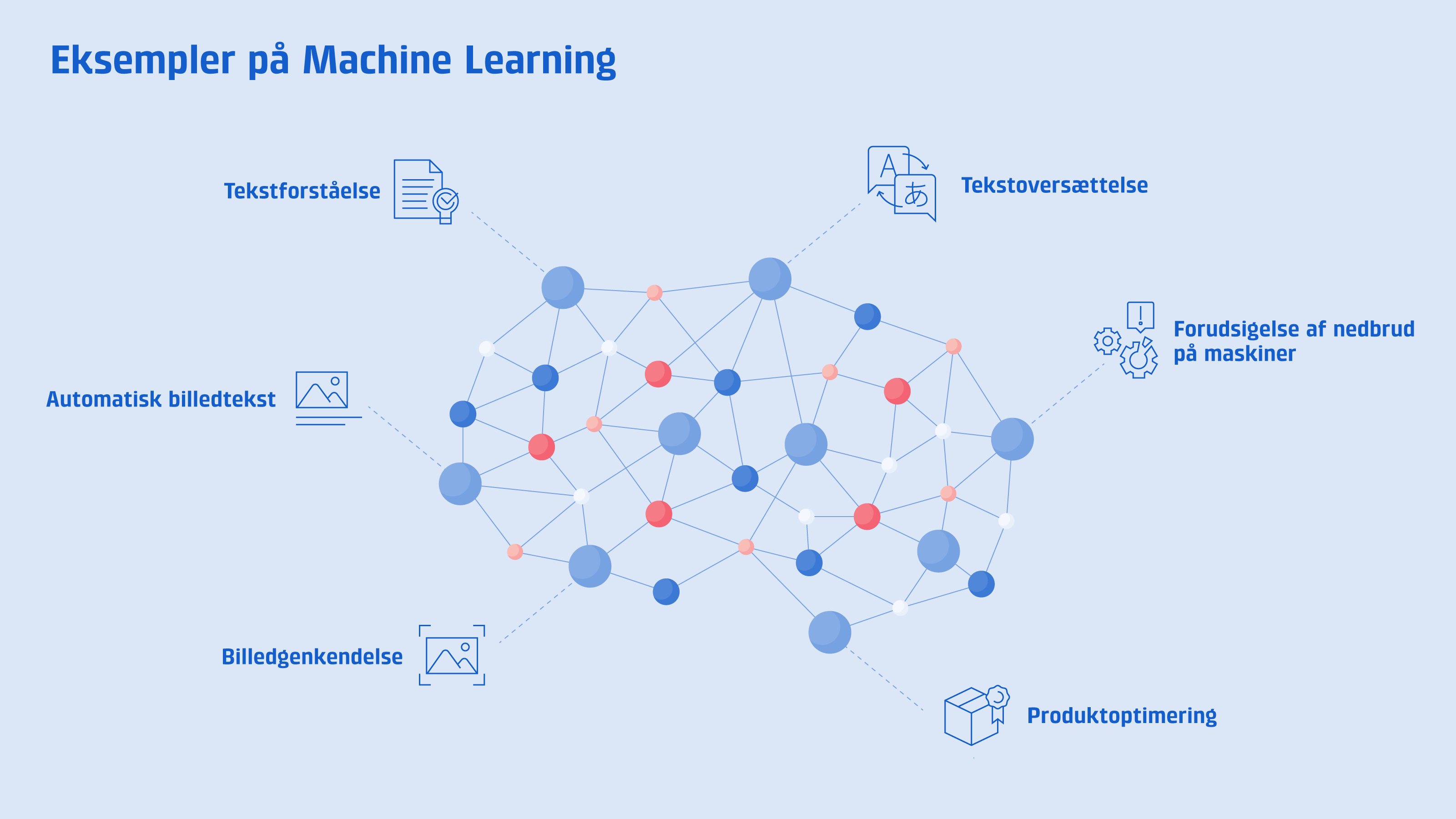 forskellige eksempler p, hvad man kan bruge machine learning til