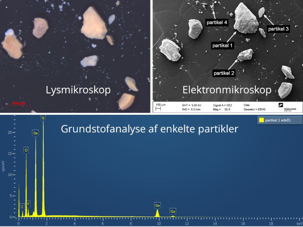 Kollage over strukturel og grundstofanalyse af partikler ved SEM-EDX