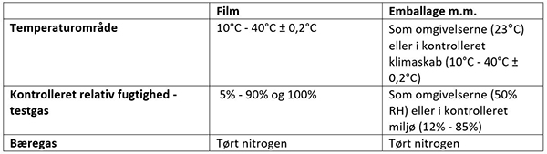 Illustrationen viser et skema med testbetingelser for vanddamptransmission WVTR