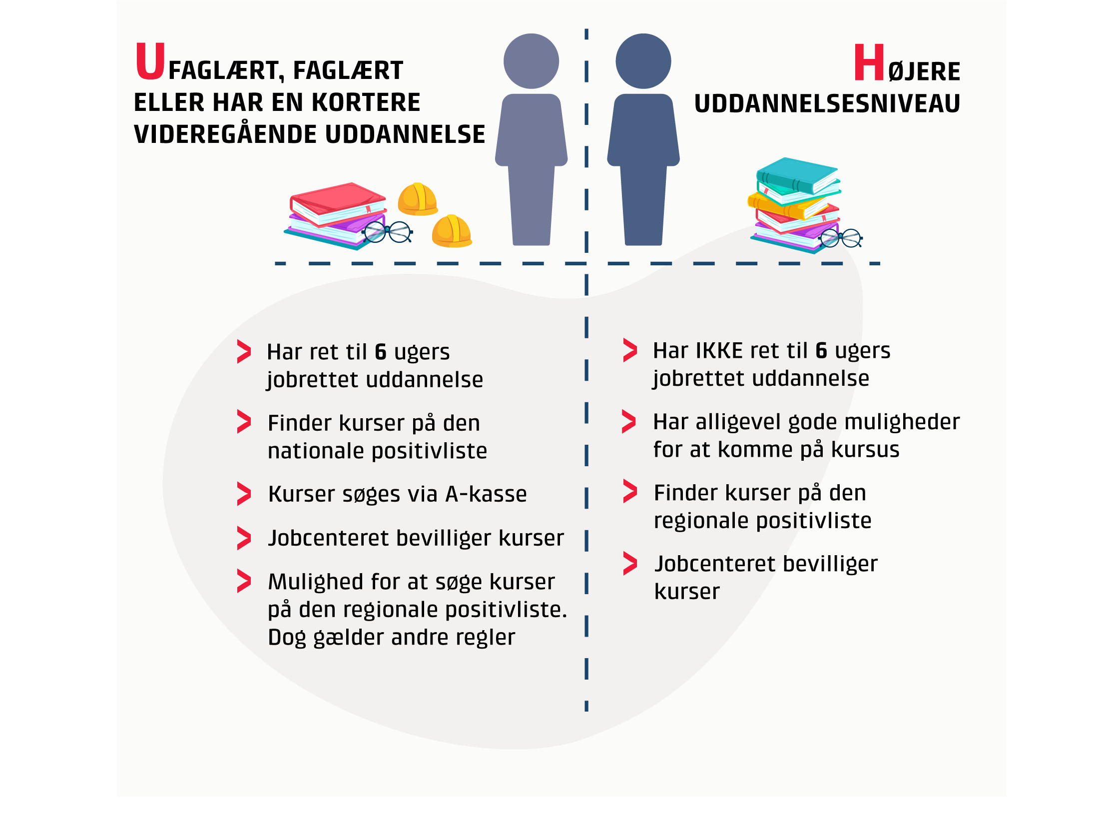 Er ledig? dine chancer for at komme i job - Teknologisk Institut