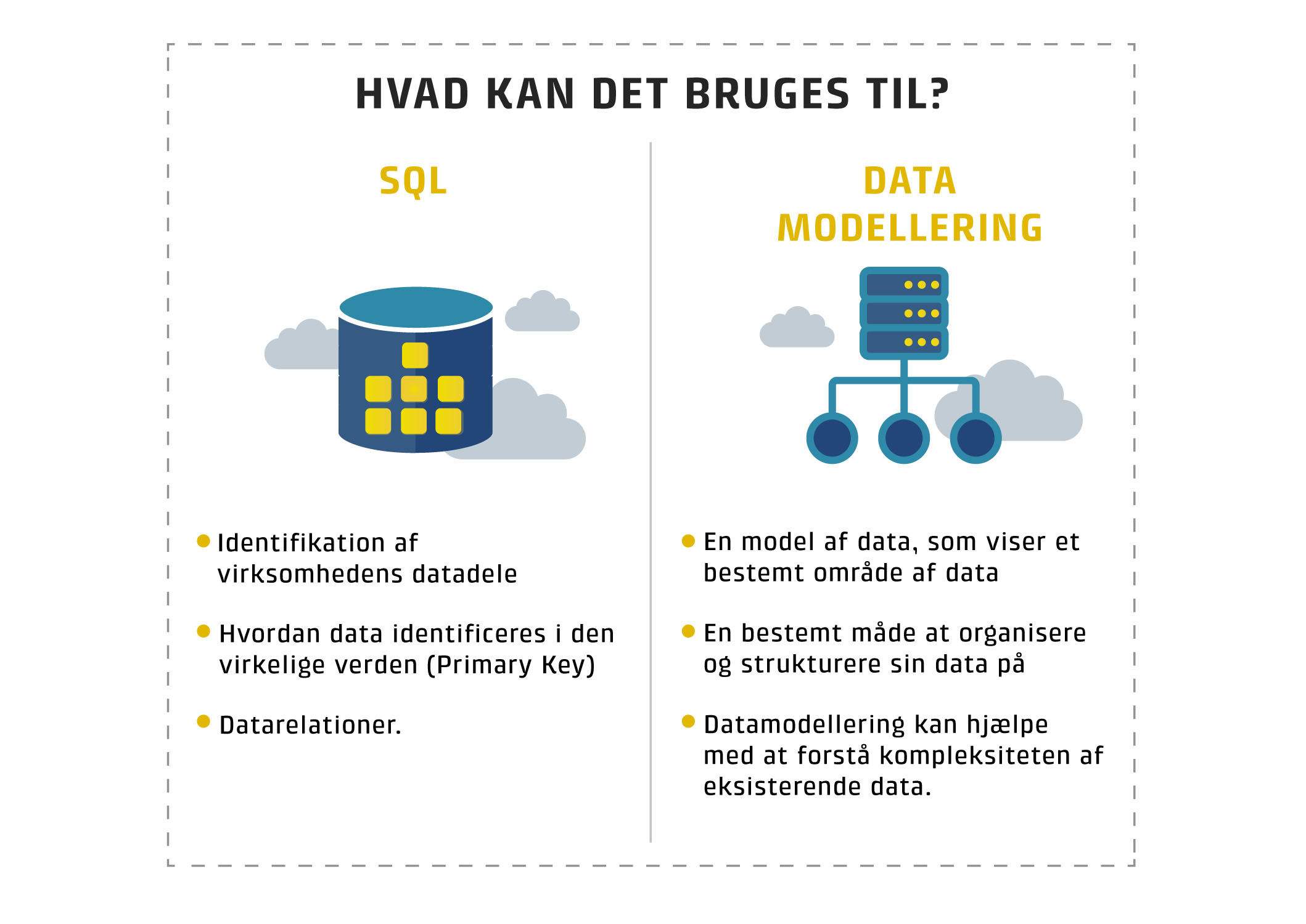 SQL