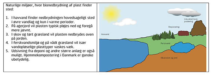 Figuren viser de forskellige naturlige forhold, hvor bionedbrydning af plast finder sted - herunder havvand, jord, skov, ferskvand og deponi