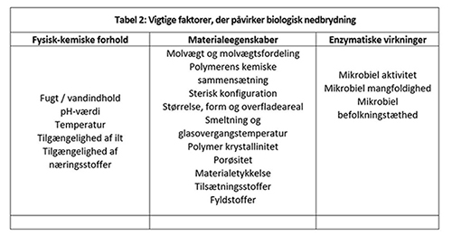 Figuren, som er en tabel, beskriver de vigtige faktorer, der pvirker biologisk nedbrydning.