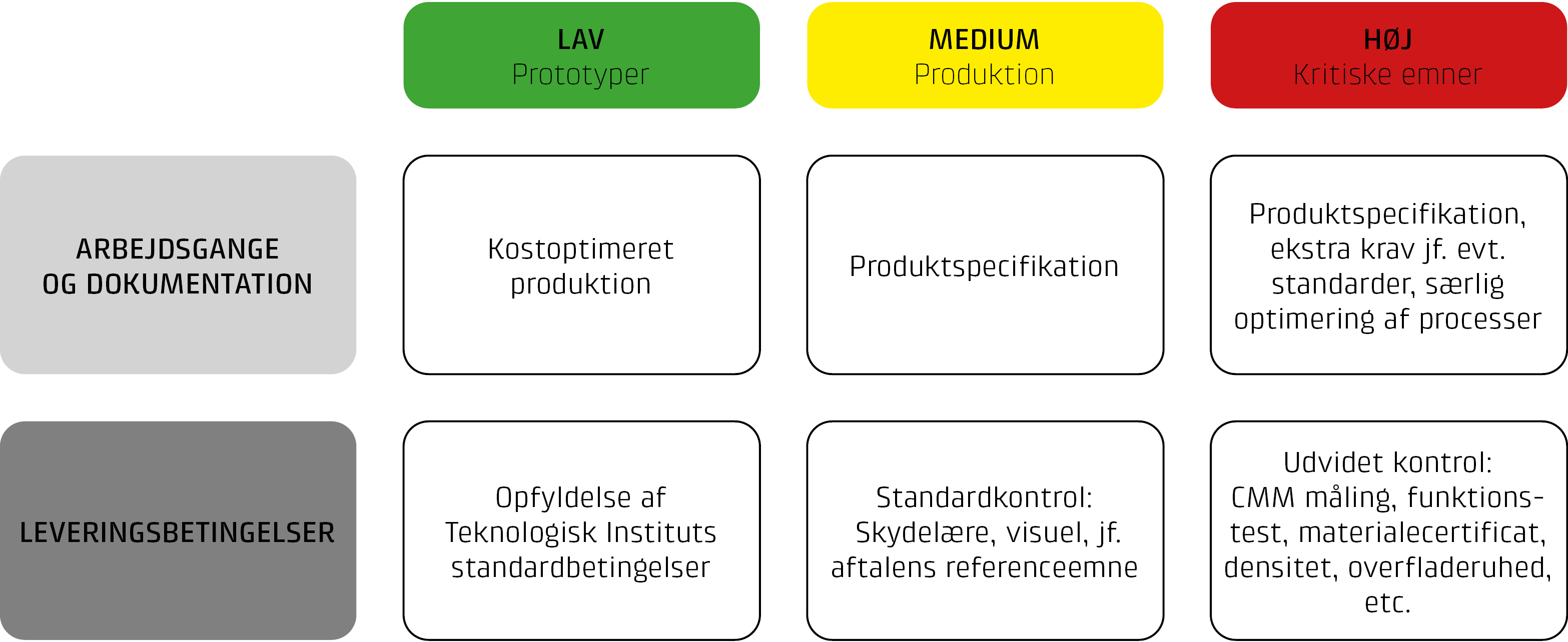 oversigt over kvalitetsklasser