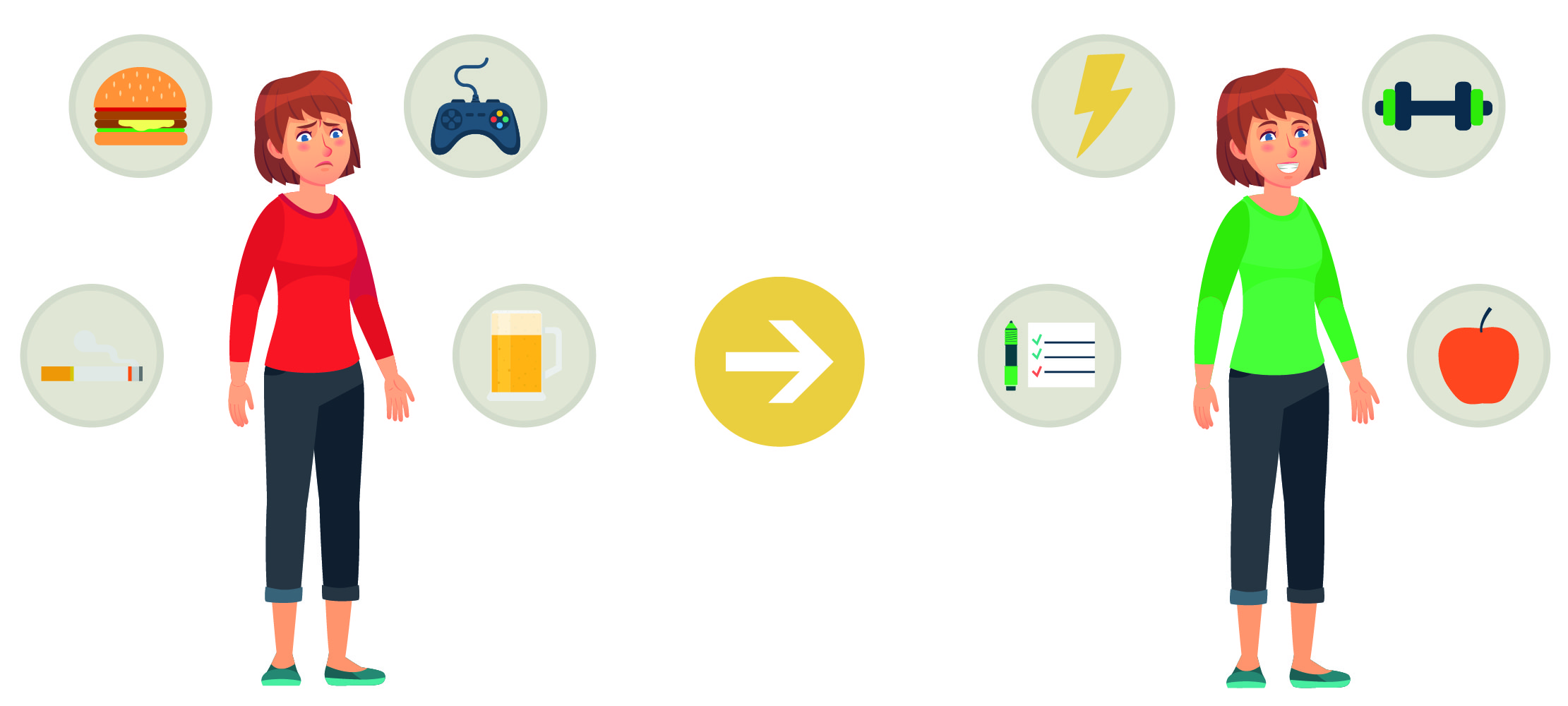6 tips til at bryde d�rlige vaner