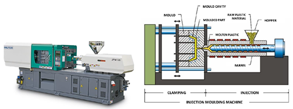 Figuren viser en sprjtestbemaskine samt diagram over sprjtestbeprocessen