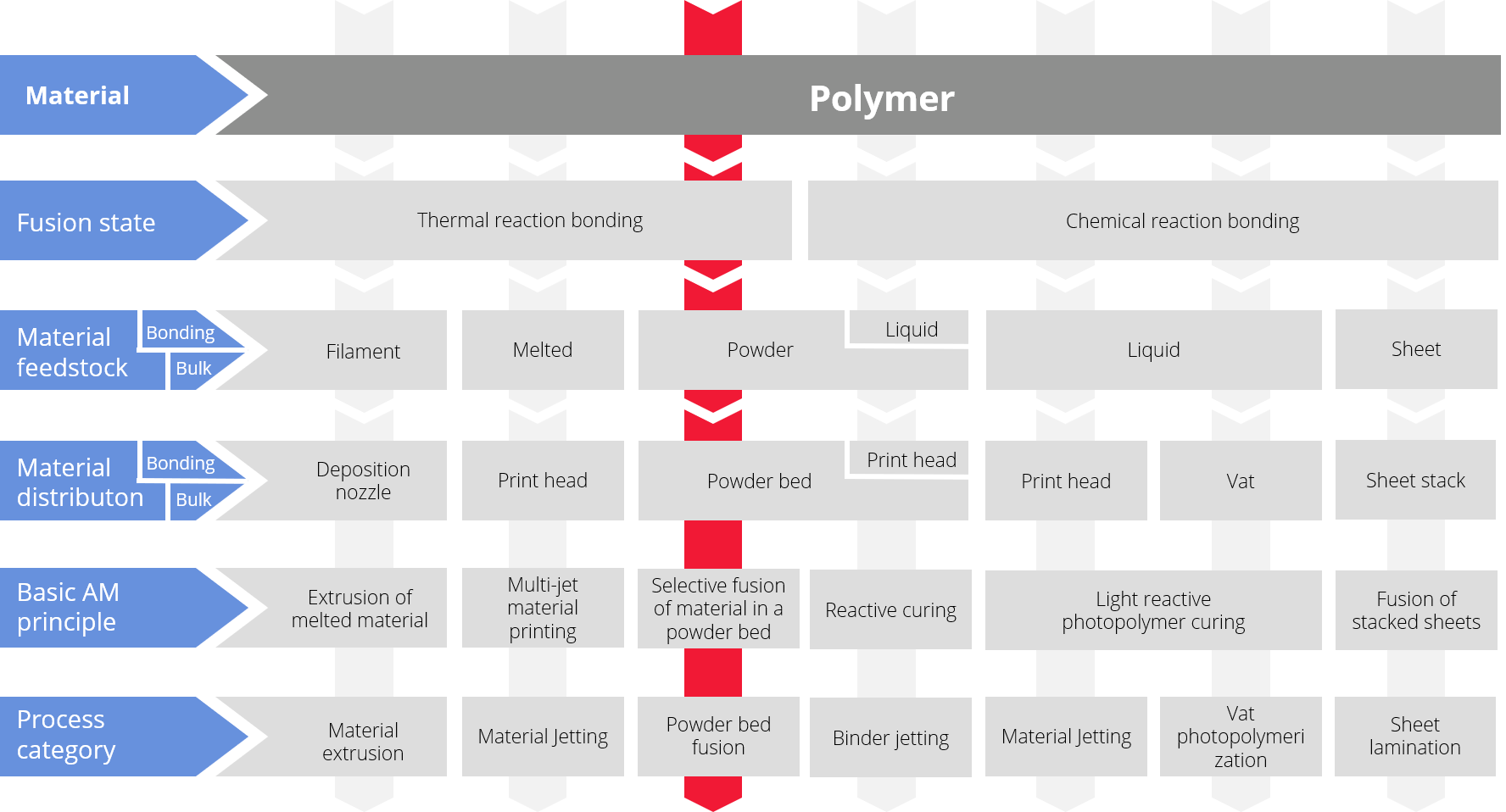 Skema med plastteknologier