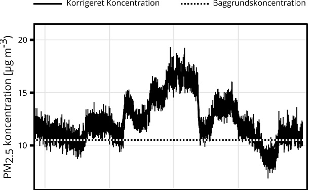 Koncentrationsskema - Brndeovne