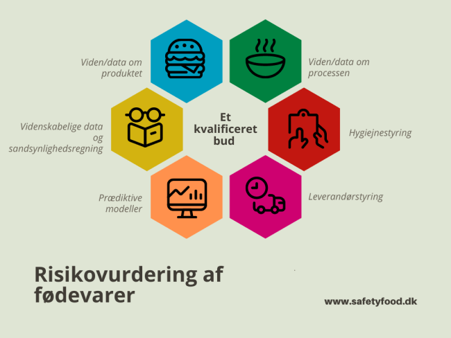 Risikovurdering af fdevarer