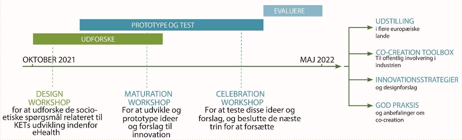 samskabelse p tvrs af professioner