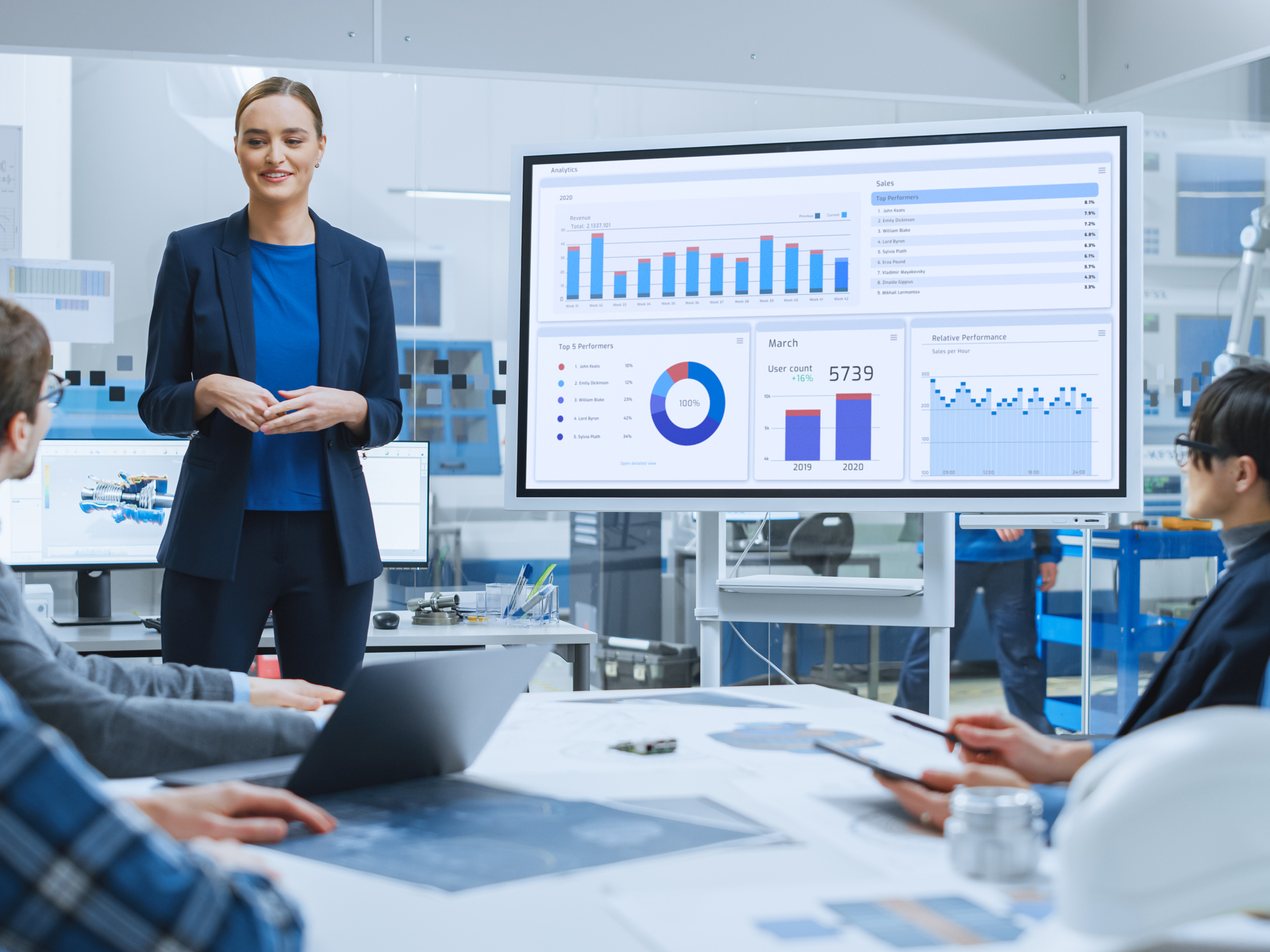 Hvem kan f� gavn af Power BI?