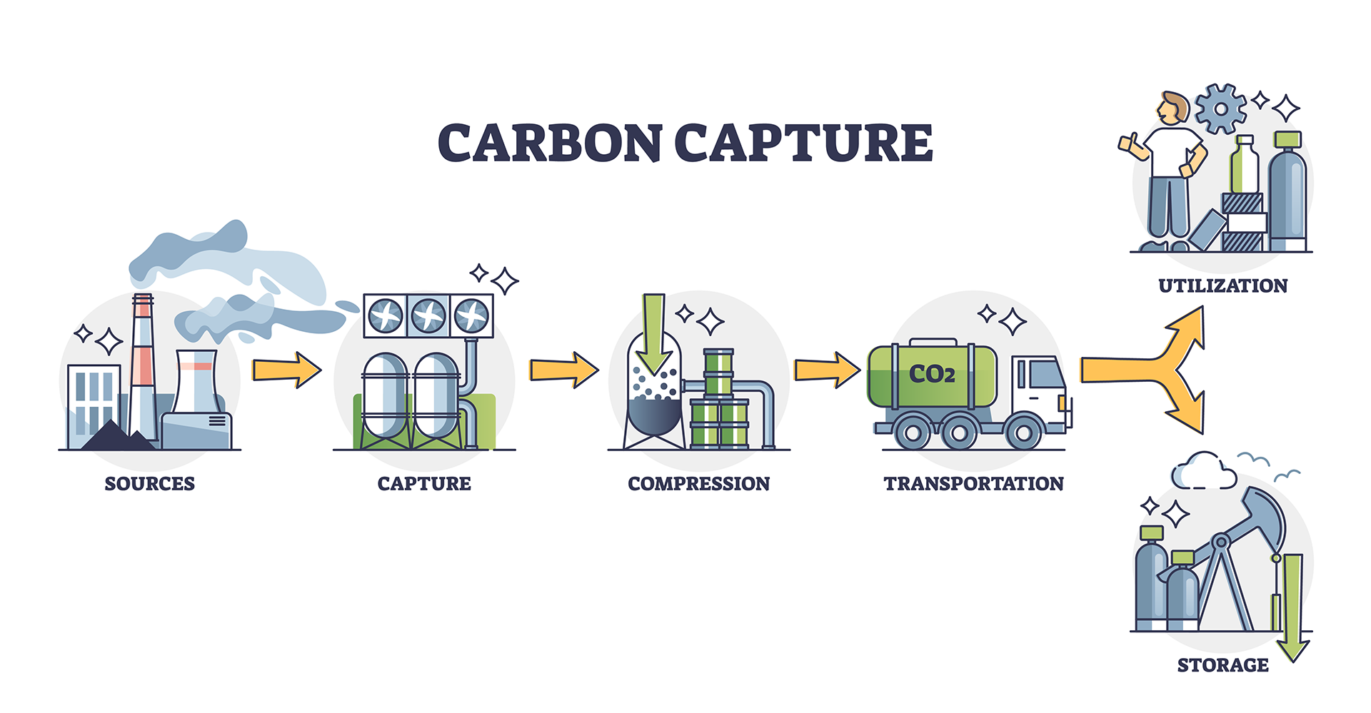 Carbon Capture