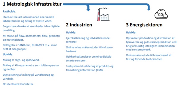 Metrologisk infrastruktur