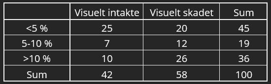 Tabel 1