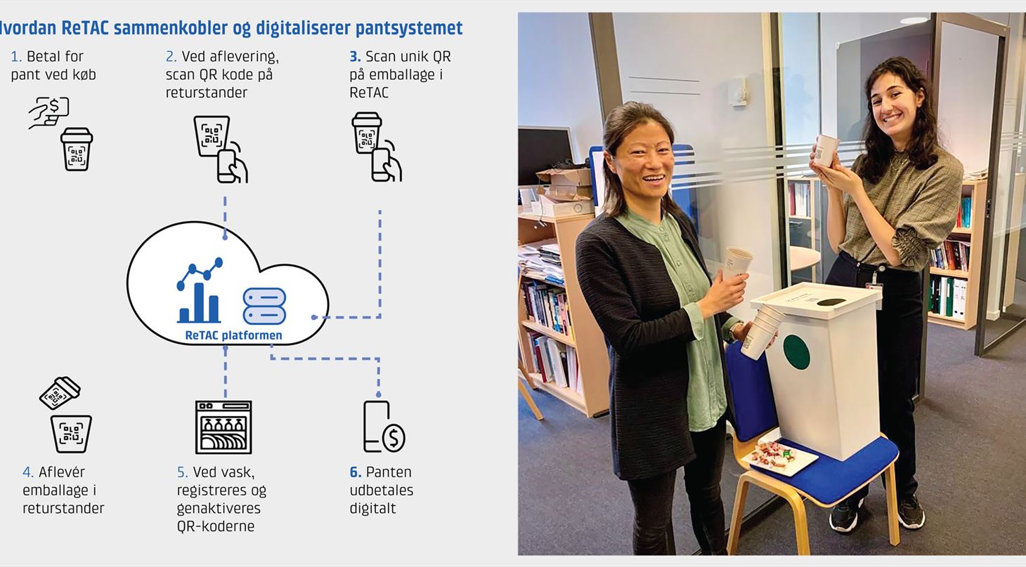to specailister fra teknologisk institut med digital løsning til pant på genbrugelig takeaway