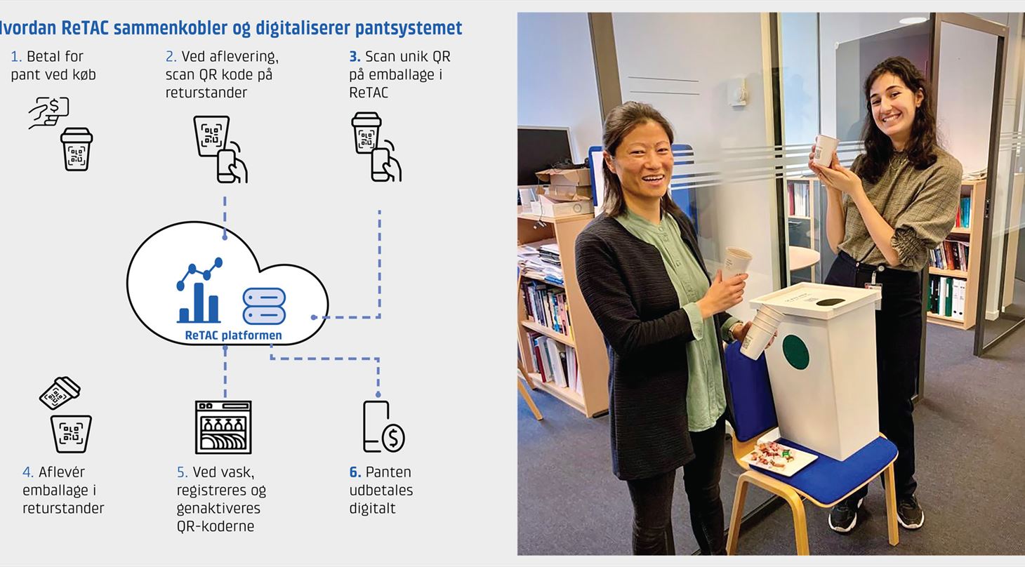 to specailister fra teknologisk institut med digital lsning til pant p genbrugelig takeaway