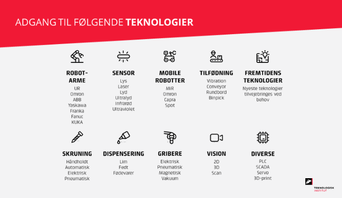 Oversigt over teknologier til Robot Invention Lab