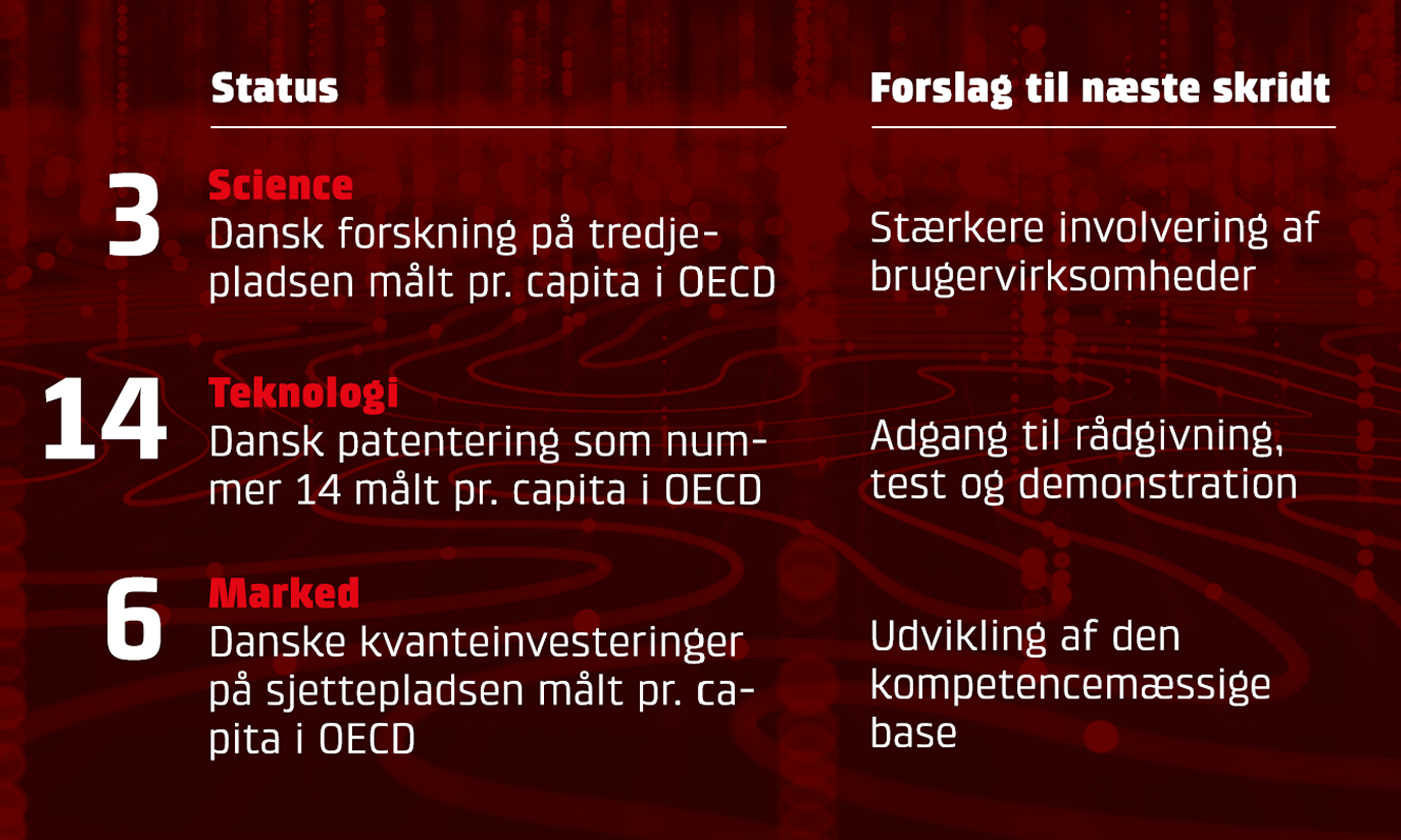 Teknologisk Udsyn om kvanteteknologi - pointer fra summary