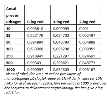 antal