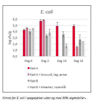 ecoli