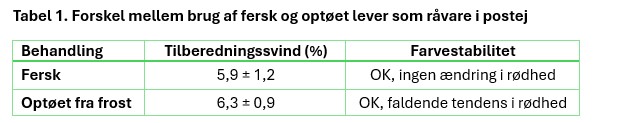 lever
