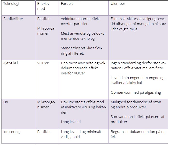 Foto af tabel over teknologi og effekt ift kilder