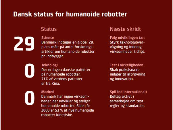 Faktaboks, teknologisk