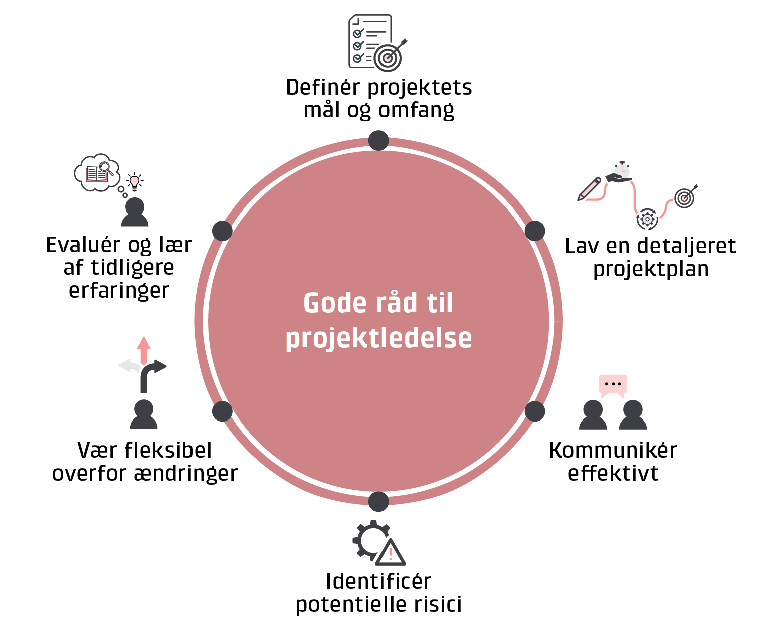 Hvad er projektledelse | Gode råd til projektledelse - Teknologisk Institut