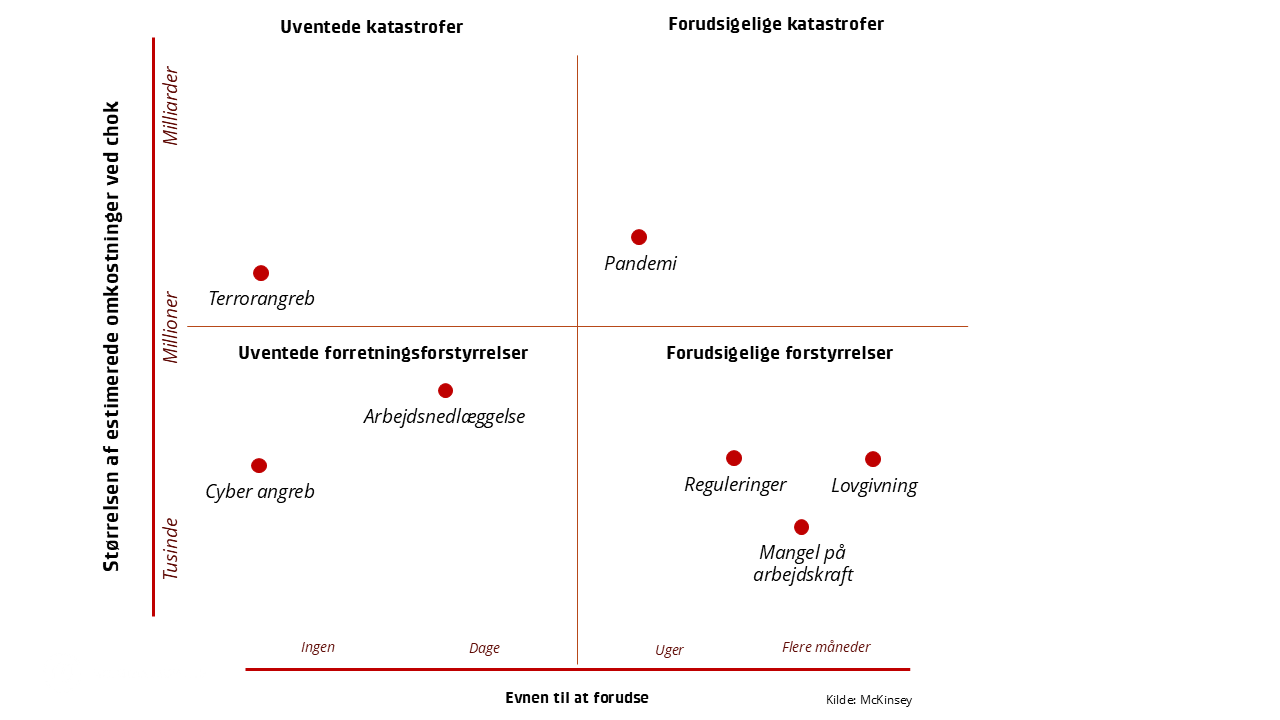 Strategic Foresight