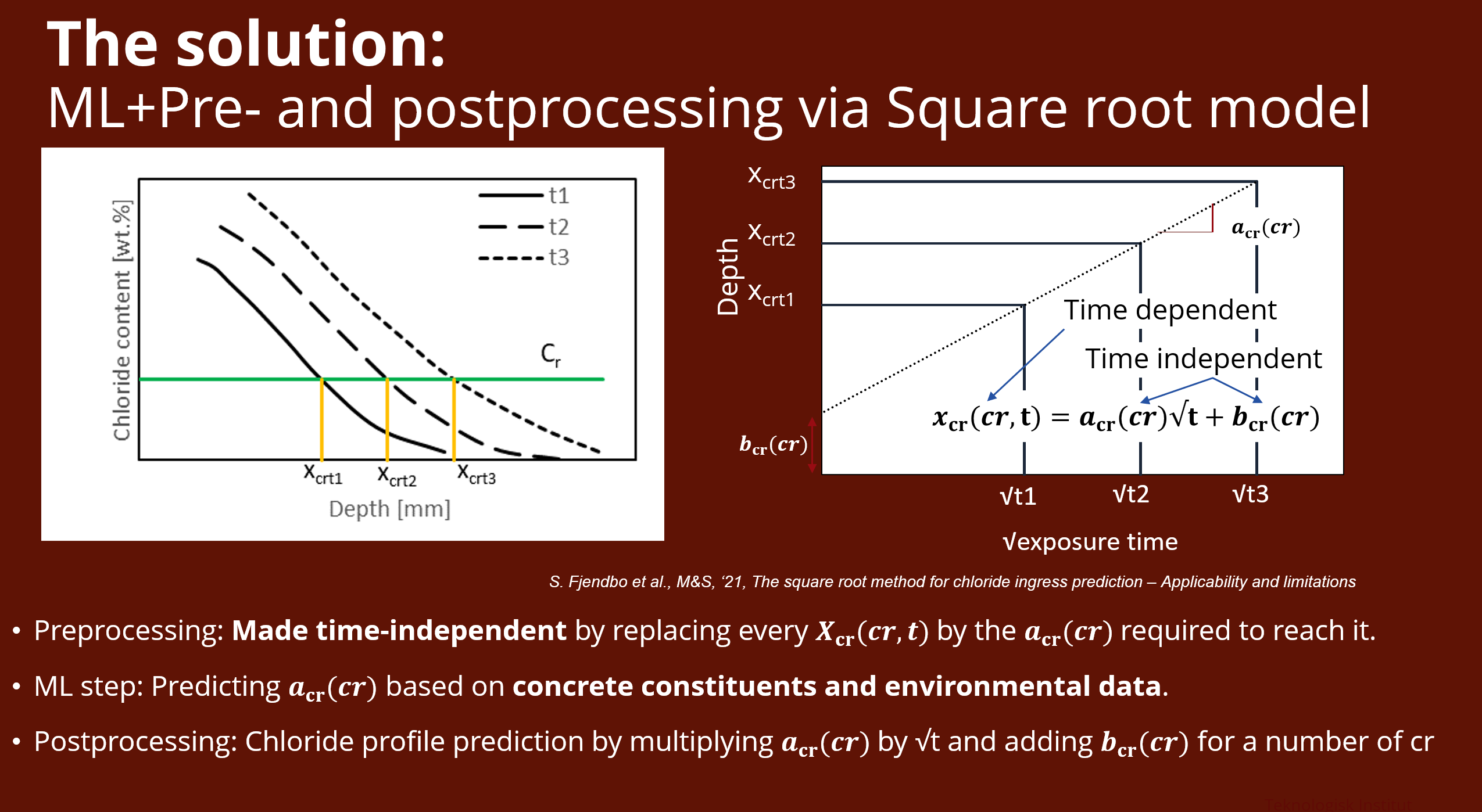 Matematik og graf der illustrer matematikken bag kloridmodellen