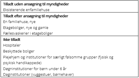 Tabel 1 drikkevandbekendtgrelsen