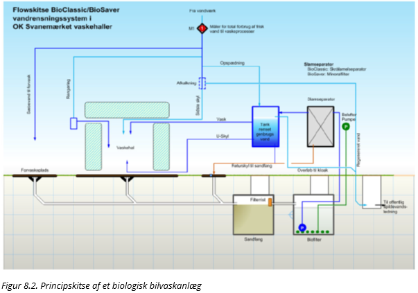 Bilvask i vaskehaller