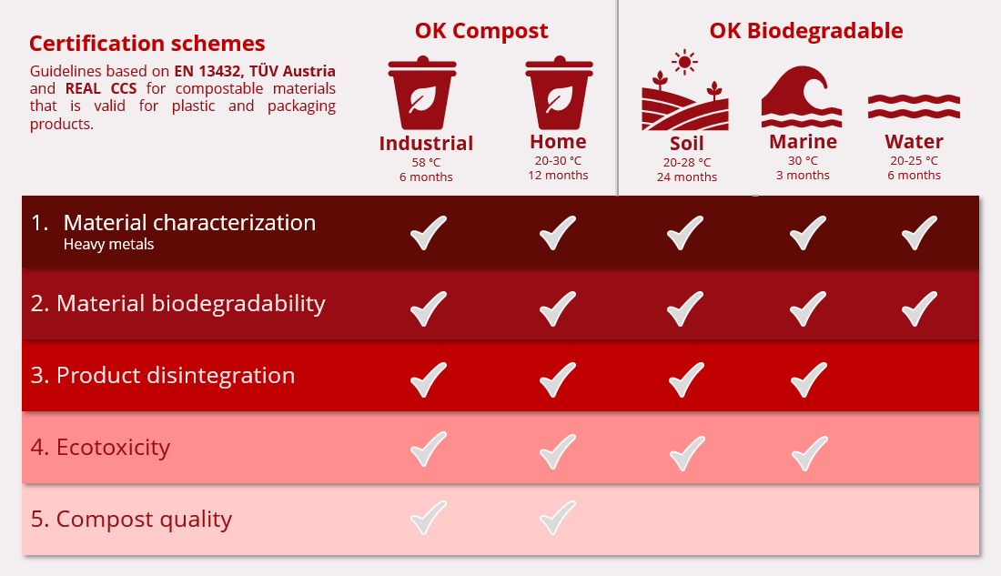 Skema af Certification schemes