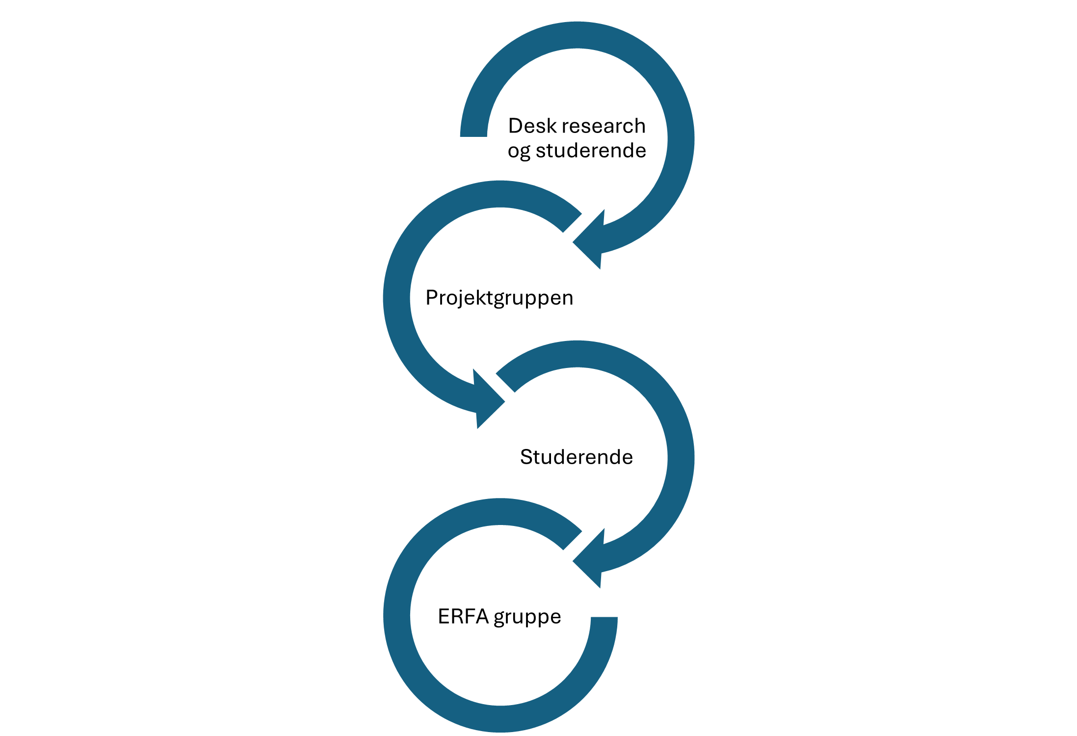 Metode til metode kataloget