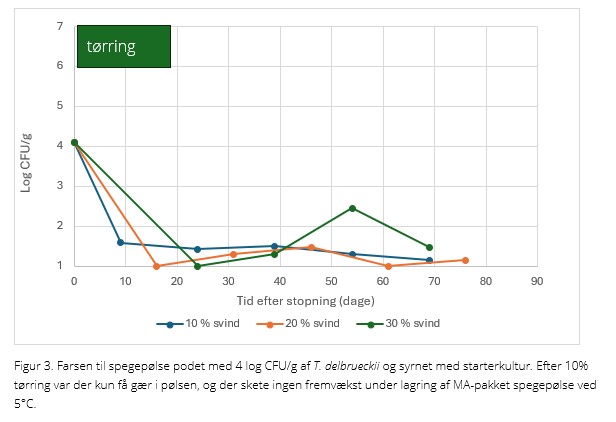pust fig3Skærmbillede 2026-03-09 121719.jpg