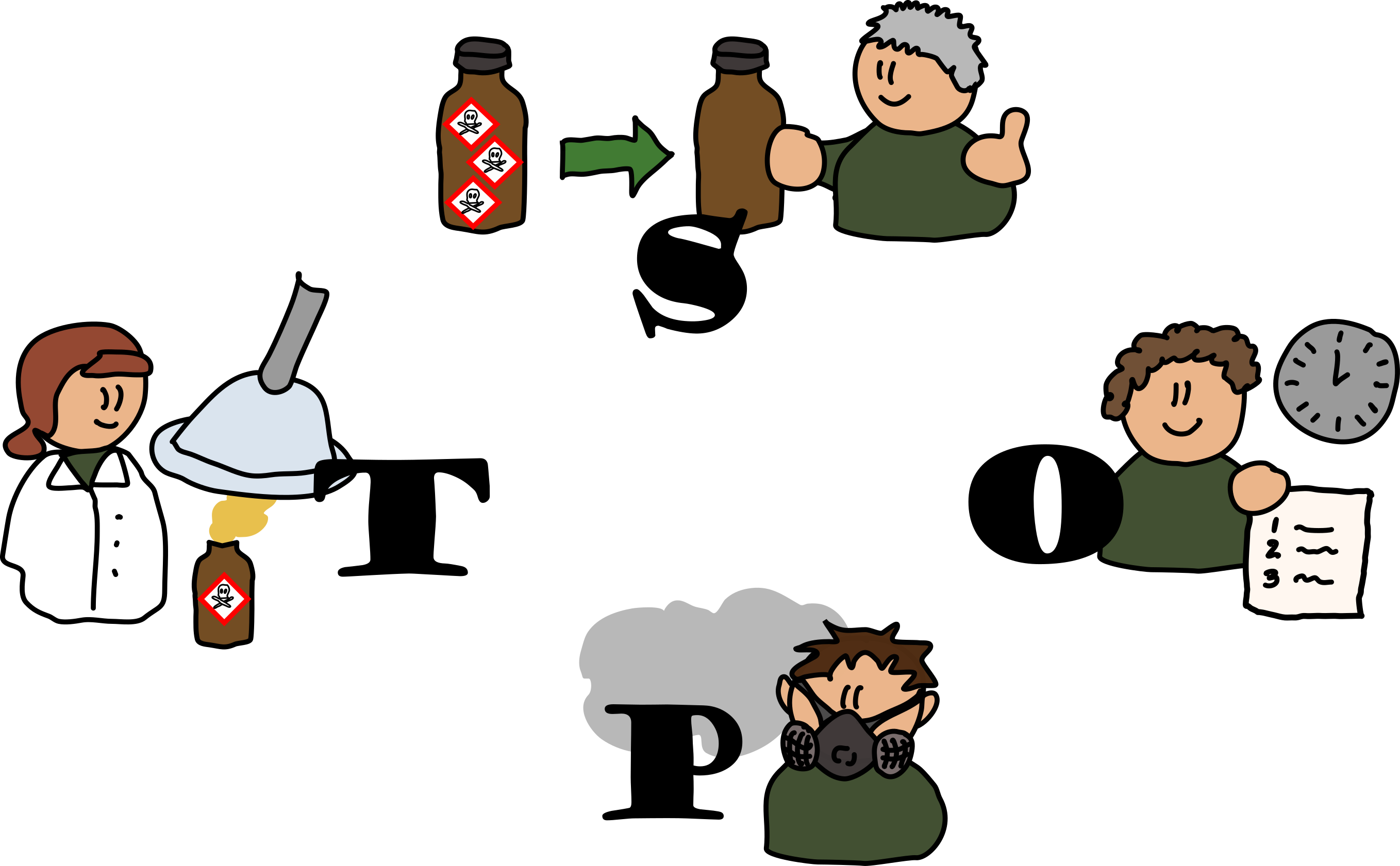 Tegning der illustrerer STOP princippet figurer der st�r ud fra hvert sit bogstav